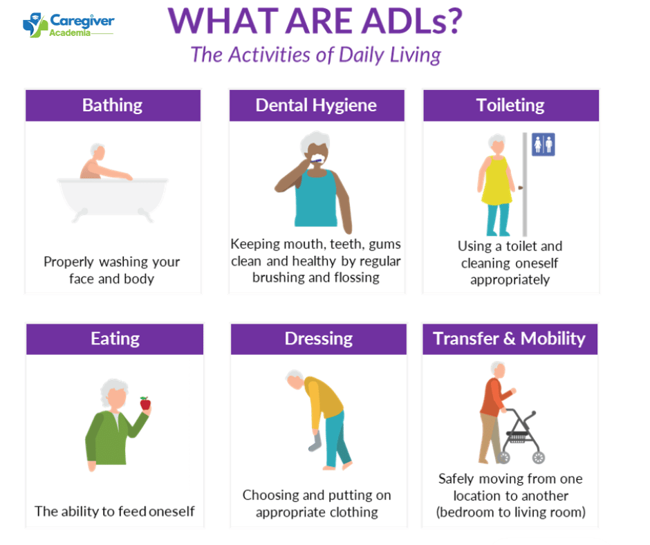 ADLs in the Daily Life of Caregiver